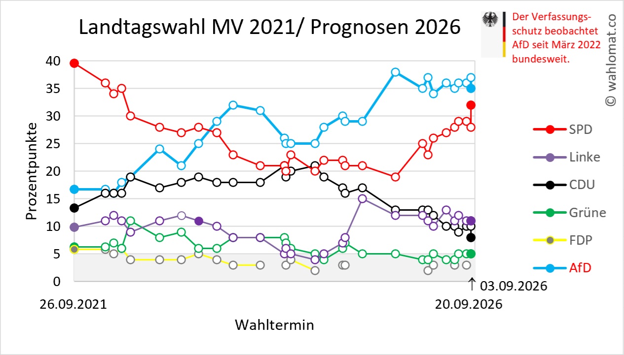 Landtagswahl Mecklenburg Vorpommern MV 2026 Wahlomat Co Du Hast landtagswahl-mecklenburg-vorpommern-mv-2026-wahlomat-co-du-hast
